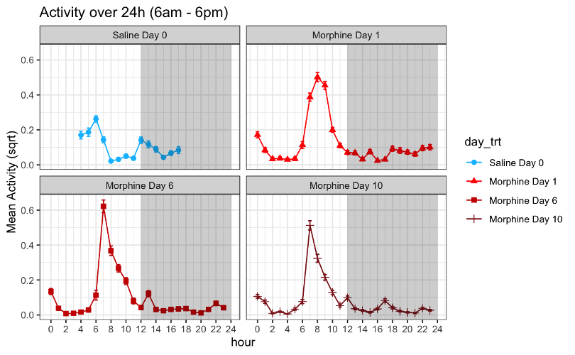 ggplot